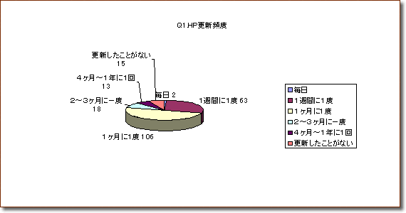 �z�[���y�[�W�X�V�p�x