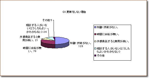 �X�V�����Ȃ����R