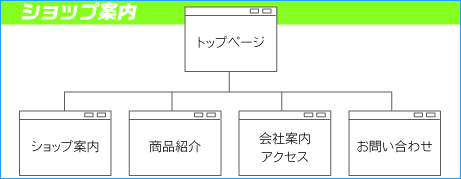 �V���b�v�ē�