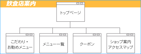 ���H�X�ē�